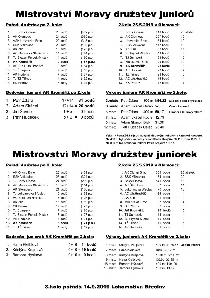 mistrovstvi-moravy-muzu--zen--junioru-a-dorostu.jpg